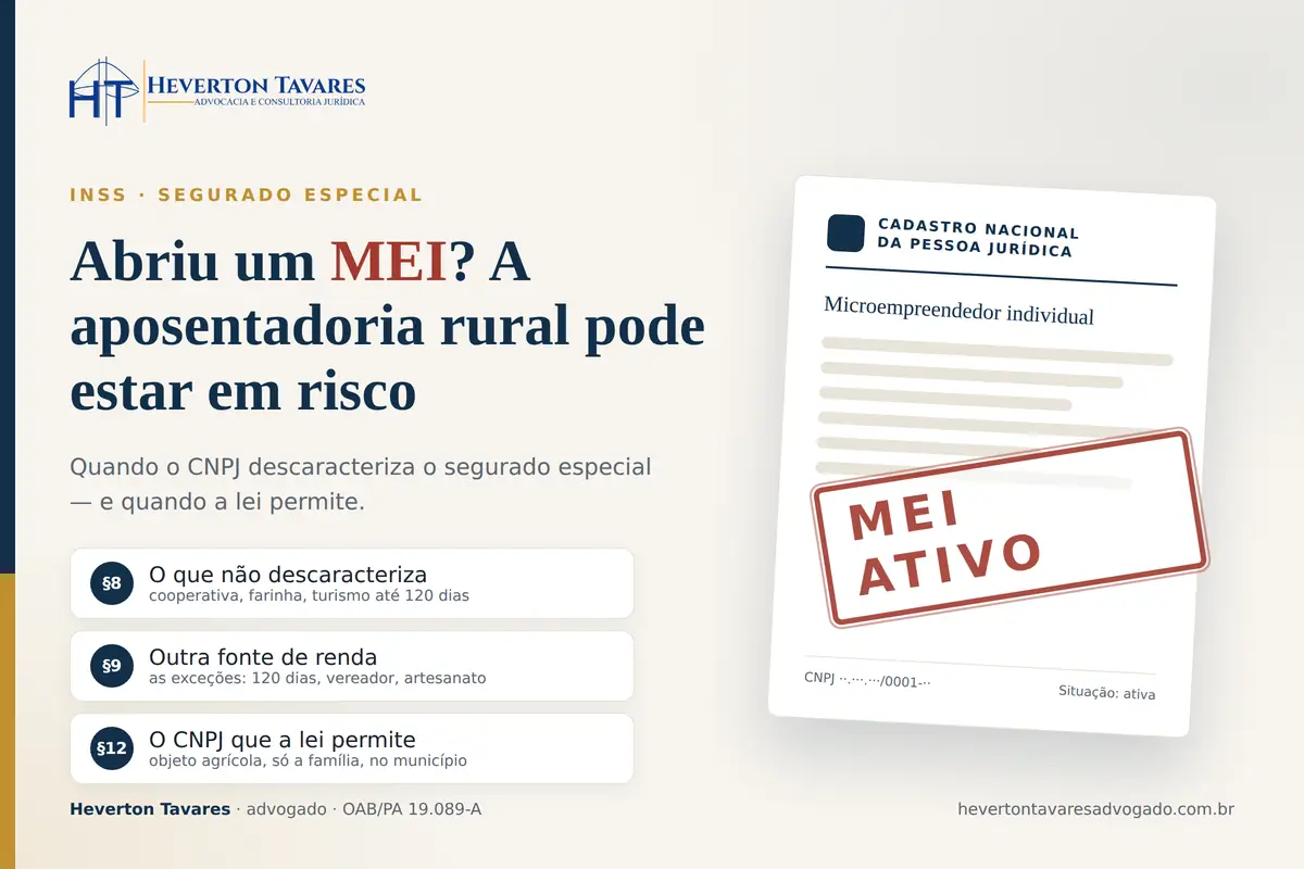 MEI e CNPJ podem descaracterizar o segurado especial — capa do artigo de Heverton Tavares